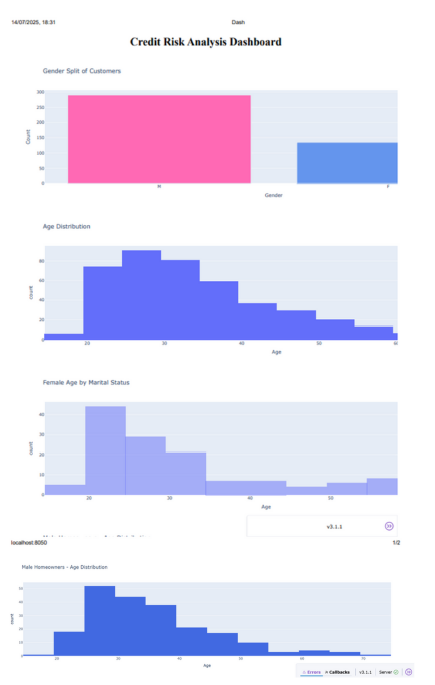 Full Dash by Plotly dashboard view